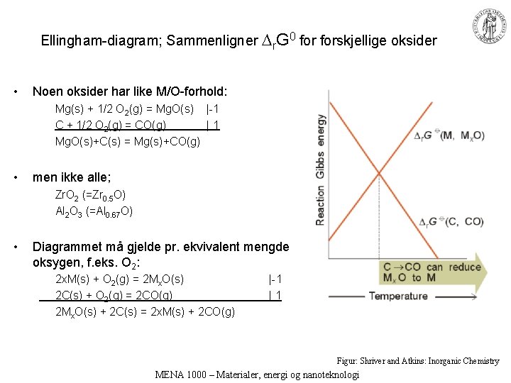 Ellingham-diagram; Sammenligner r. G 0 forskjellige oksider • Noen oksider har like M/O-forhold: Mg(s)