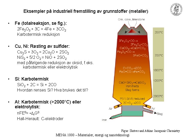 Eksempler på industriell fremstilling av grunnstoffer (metaller) • Fe (totalreaksjon, se fig. ): 2