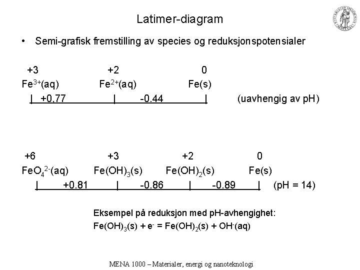 Latimer-diagram • Semi-grafisk fremstilling av species og reduksjonspotensialer +3 +2 0 Fe 3+(aq) Fe