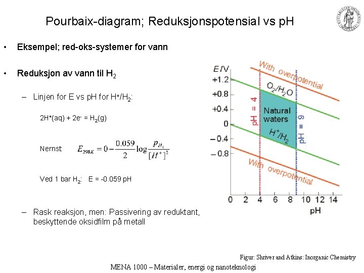 Pourbaix-diagram; Reduksjonspotensial vs p. H • Eksempel; red-oks-systemer for vann • Reduksjon av vann