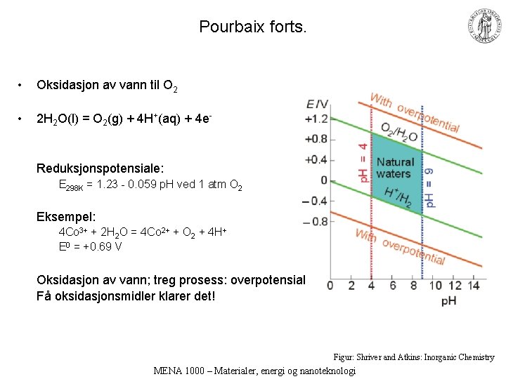 Pourbaix forts. • Oksidasjon av vann til O 2 • 2 H 2 O(l)