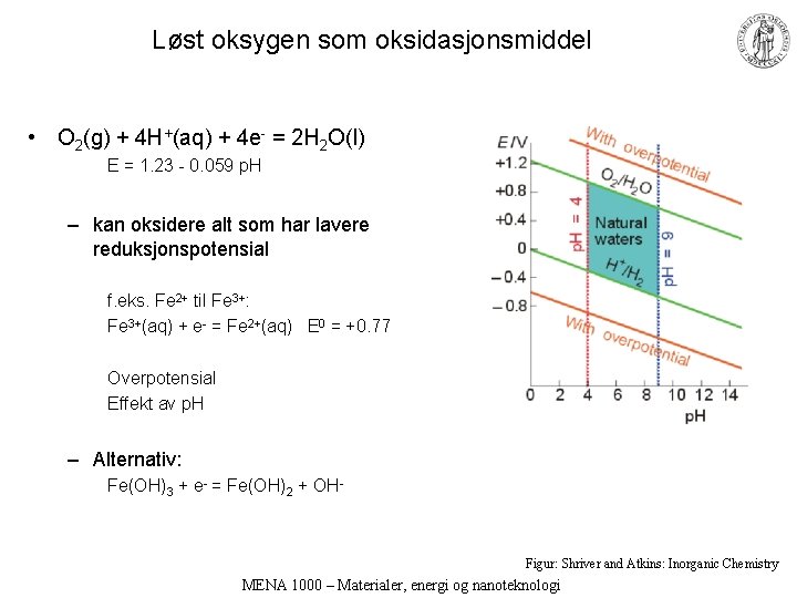 Løst oksygen som oksidasjonsmiddel • O 2(g) + 4 H+(aq) + 4 e- =