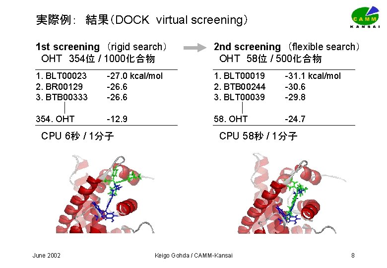 実際例：　結果（DOCK virtual screening） 1 st screening　（rigid search） OHT　354位 / 1000化合物 2 nd screening　（flexible search）