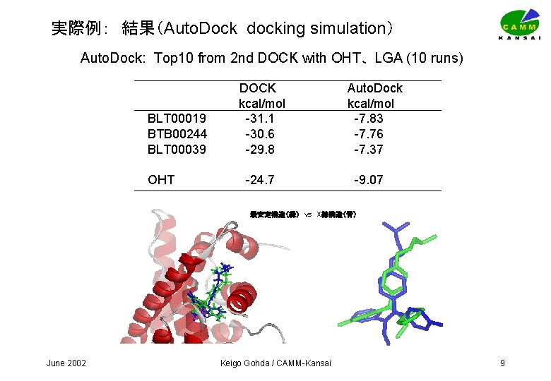 実際例：　結果（Auto. Dock docking simulation） Auto. Dock: Top 10 from 2 nd DOCK with OHT、