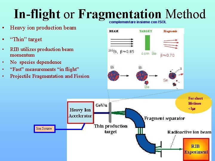 In-flight or Fragmentation Method complementare insieme con ISOL • Heavy ion production beam BEAM