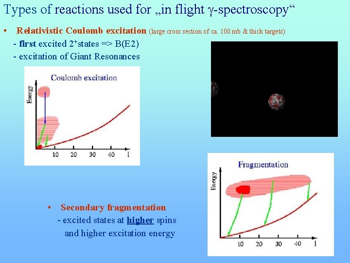 Types of reactions used for „in flight g-spectroscopy“ • Relativistic Coulomb excitation (large cross