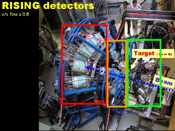 RISING detectors v/c fino a 0. 8 Target : Au or Be Bea m