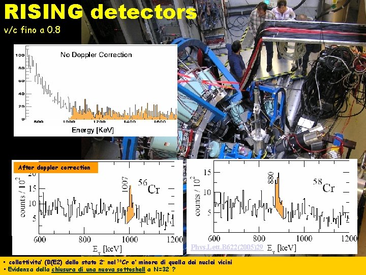 RISING detectors v/c fino a 0. 8 After doppler correction Phys. Lett. B 622(2005)29
