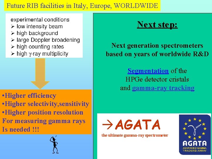 Future RIB facilities in Italy, Europe, WORLDWIDE Next step: Next generation spectrometers based on