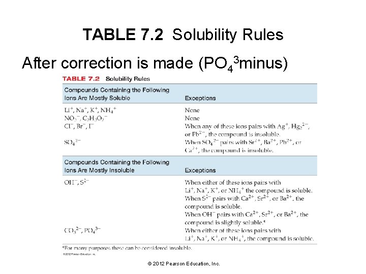 TABLE 7. 2 Solubility Rules After correction is made (PO 43 minus) © 2012