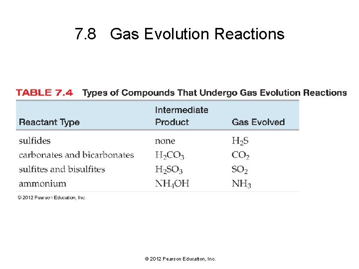 7. 8 Gas Evolution Reactions © 2012 Pearson Education, Inc. 