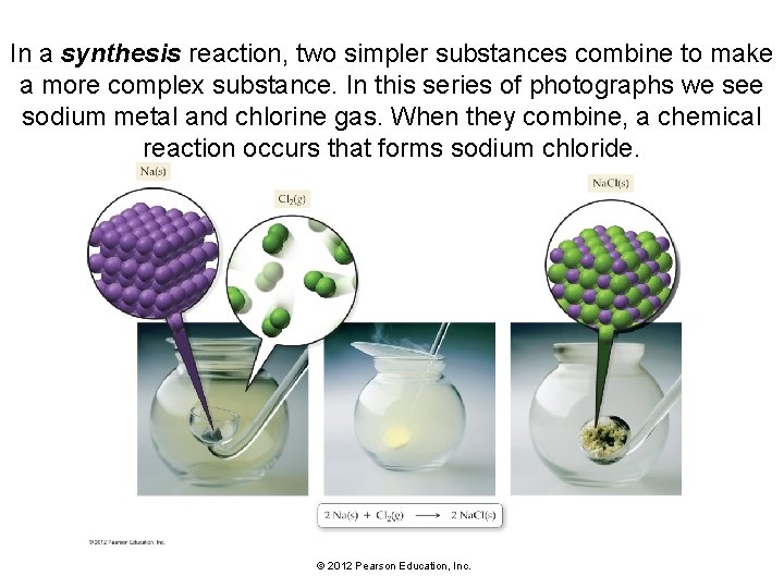 In a synthesis reaction, two simpler substances combine to make a more complex substance.