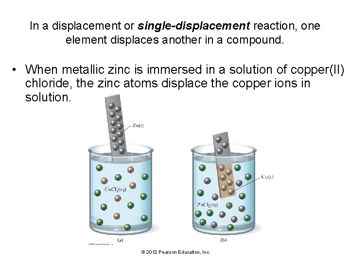 In a displacement or single-displacement reaction, one element displaces another in a compound. •
