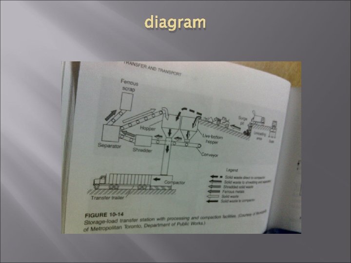 diagram diagram