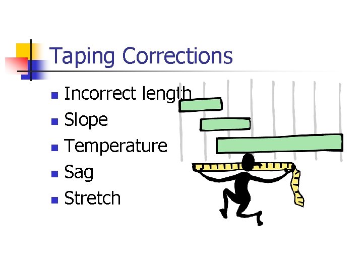 Taping Corrections Incorrect length n Slope n Temperature n Sag n Stretch n 