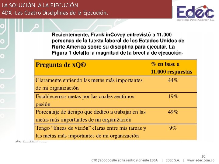 LA SOLUCIÓN A LA EJECUCIÓN 4 DX -Las Cuatro Disciplinas de la Ejecución. 10