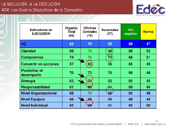 LA SOLUCIÓN A LA EJECUCIÓN 4 DX -Las Cuatro Disciplinas de la Ejecución. 11