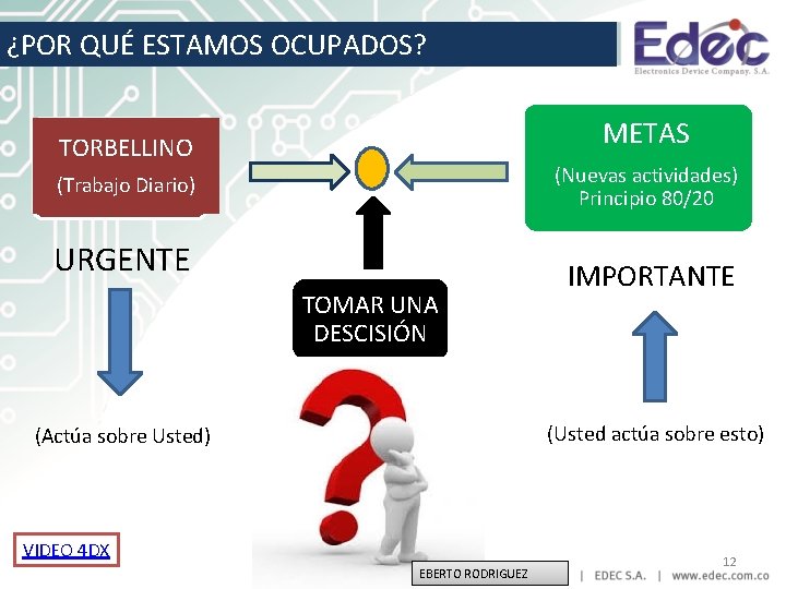 ¿POR QUÉ ESTAMOS OCUPADOS? METAS TORBELLINO (Nuevas actividades) Principio 80/20 (Trabajo Diario) URGENTE TOMAR