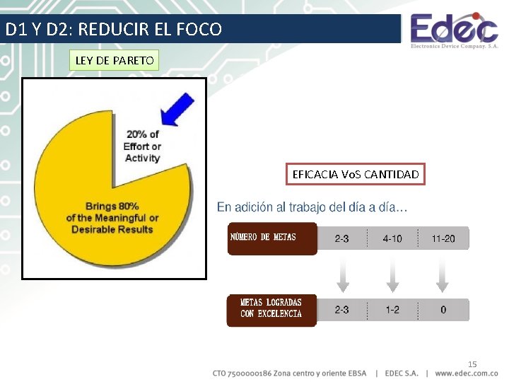 D 1 Y D 2: REDUCIR EL FOCO LEY DE PARETO EFICACIA Vo. S