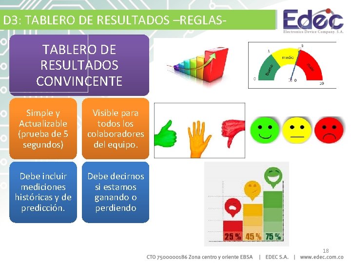 D 3: TABLERO DE RESULTADOS –REGLAS- TABLERO DE RESULTADOS CONVINCENTE Simple y Actualizable (prueba