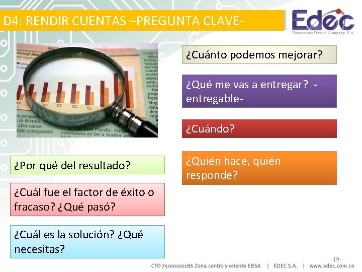 D 4: RENDIR CUENTAS –PREGUNTA CLAVE¿Cuánto podemos mejorar? ¿Qué me vas a entregar? entregable¿Cuándo?