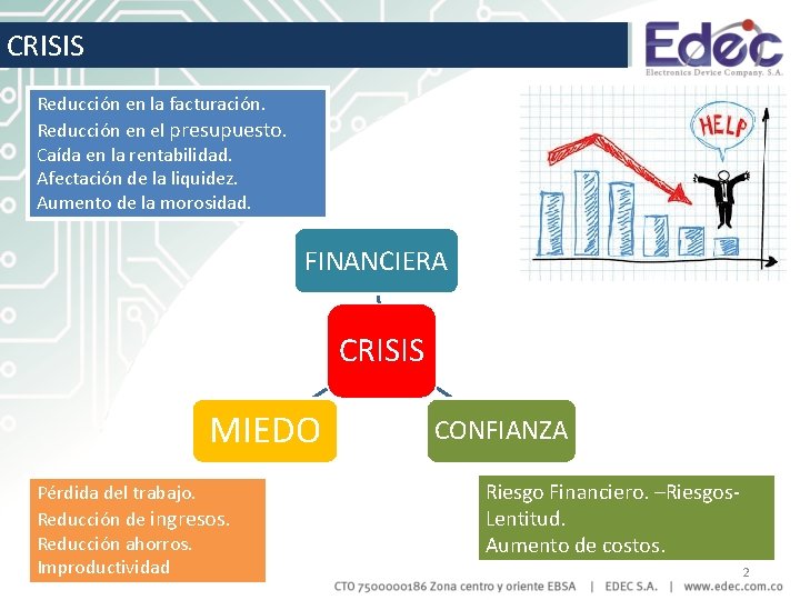 CRISIS Reducción en la facturación. Reducción en el presupuesto. Caída en la rentabilidad. Afectación