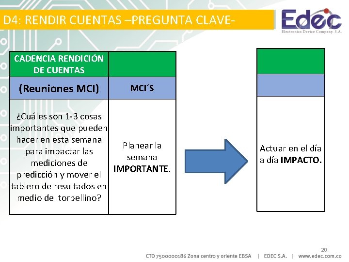 D 4: RENDIR CUENTAS –PREGUNTA CLAVECADENCIA RENDICIÓN DE CUENTAS (Reuniones MCI) MCI´S ¿Cuáles son