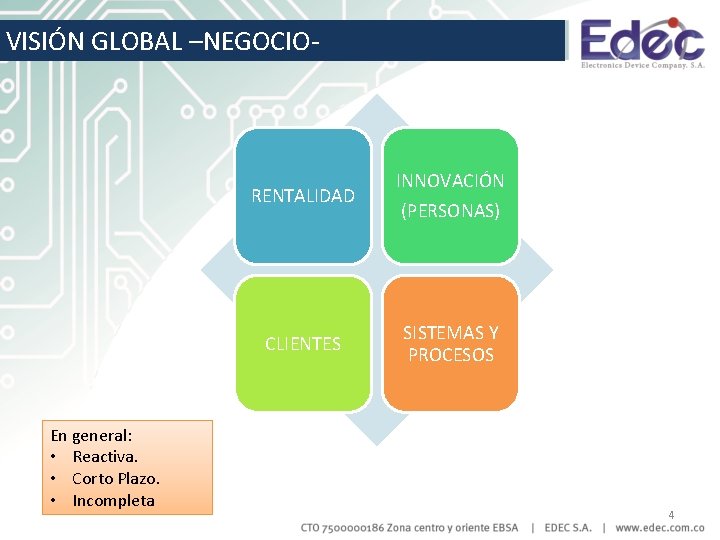 VISIÓN GLOBAL –NEGOCIO- RENTALIDAD CLIENTES En general: • Reactiva. • Corto Plazo. • Incompleta