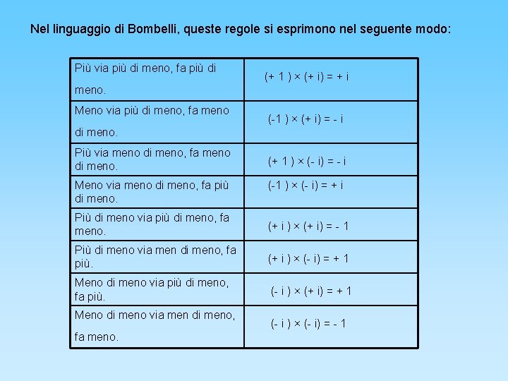 Nel linguaggio di Bombelli, queste regole si esprimono nel seguente modo: Più via più