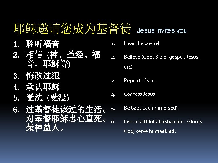 耶稣邀请您成为基督徒 1. 1. 聆听福音 2. 相信 (神、圣经、福 2. 音、耶稣等) 3. 悔改过犯 3. 4. 承认耶稣