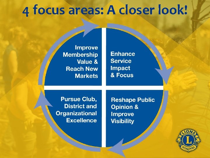 4 focus areas: A closer look! 