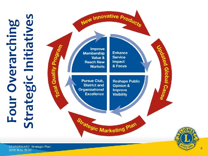 Four Overarching Strategic Initiatives LCI FORWARD: Strategic Plan: 2015 -16 to 19 -20 6