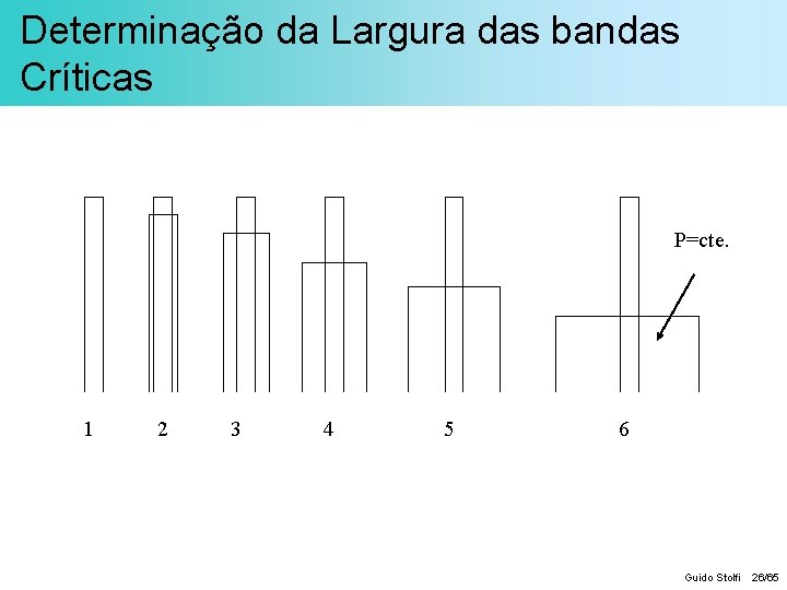 Determinação da Largura das bandas Críticas P=cte. 1 2 3 4 5 6 Guido
