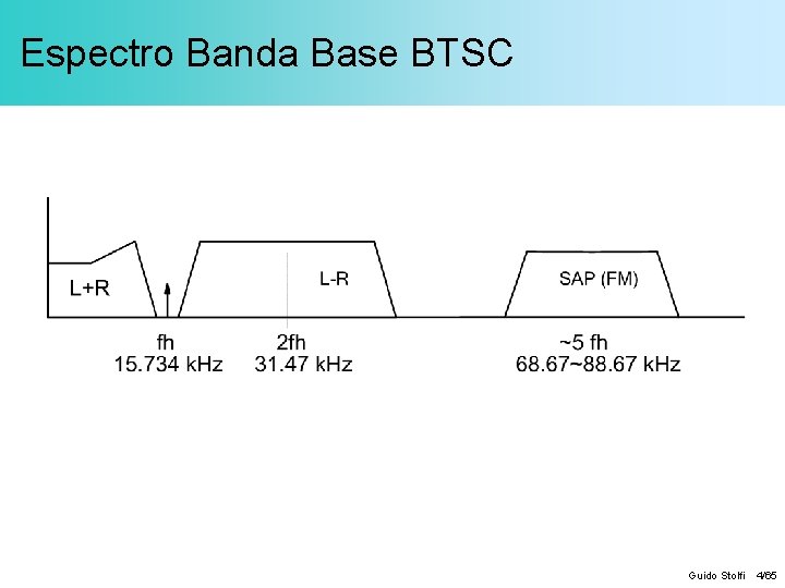 Espectro Banda Base BTSC Guido Stolfi 4/65 