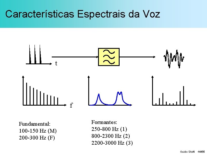 Características Espectrais da Voz t f Fundamental: 100 -150 Hz (M) 200 -300 Hz