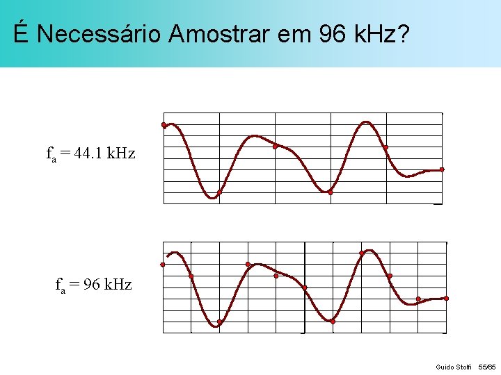 É Necessário Amostrar em 96 k. Hz? fa = 44. 1 k. Hz fa