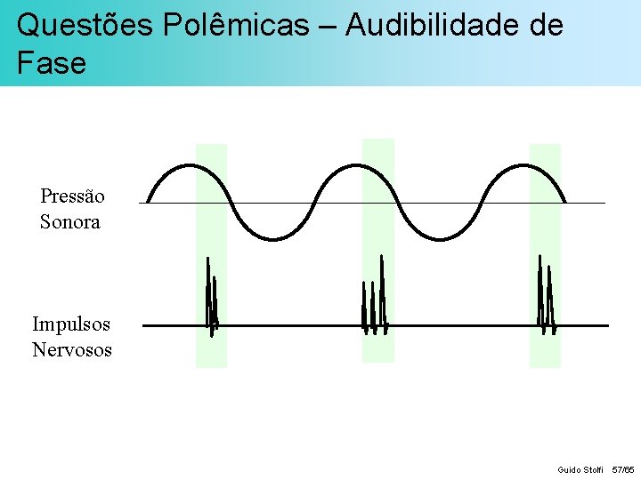 Questões Polêmicas – Audibilidade de Fase Pressão Sonora Impulsos Nervosos Guido Stolfi 57/65 