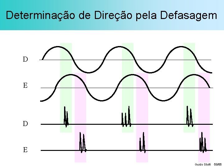 Determinação de Direção pela Defasagem D E Guido Stolfi 58/65 