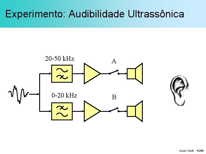 Experimento: Audibilidade Ultrassônica 20 -50 k. Hz 0 -20 k. Hz A B Guido