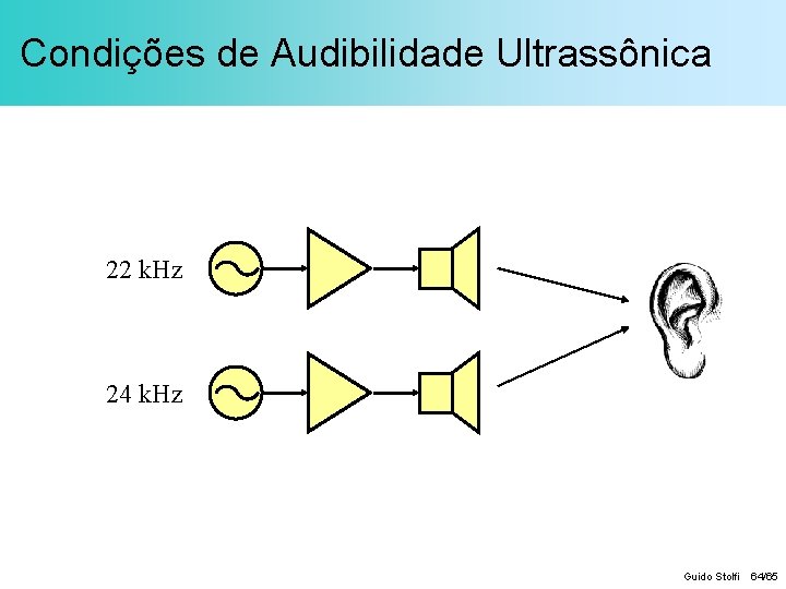 Condições de Audibilidade Ultrassônica 22 k. Hz 24 k. Hz Guido Stolfi 64/65 