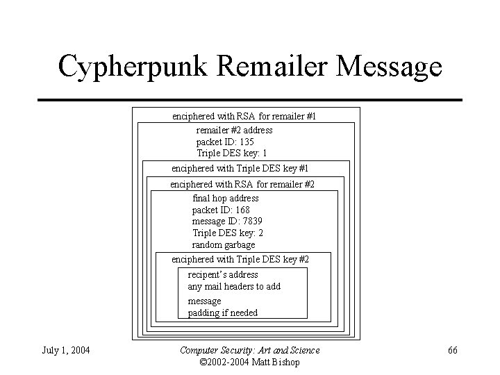 Cypherpunk Remailer Message enciphered with RSA for remailer #1 remailer #2 address packet ID: