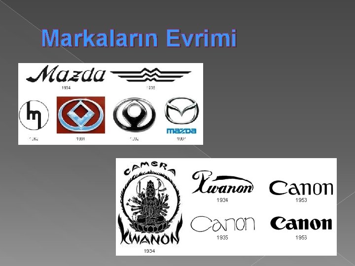 Markaların Evrimi 