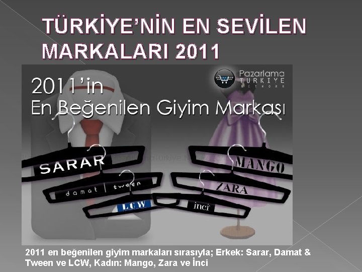 TÜRKİYE’NİN EN SEVİLEN MARKALARI 2011 en beğenilen giyim markaları sırasıyla; Erkek: Sarar, Damat &