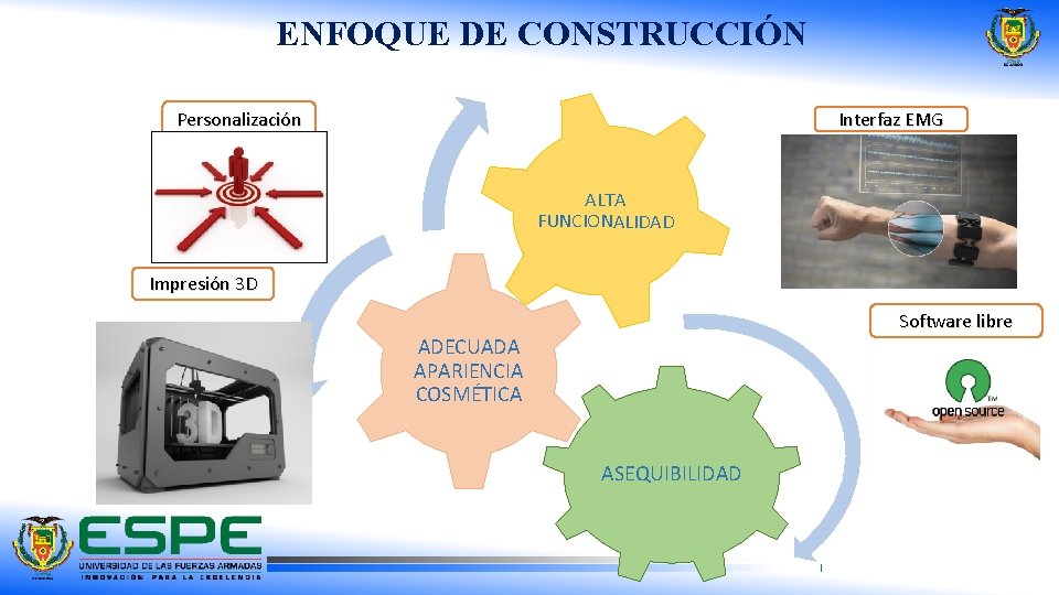 ENFOQUE DE CONSTRUCCIÓN Personalización Interfaz EMG ALTA FUNCIONALIDAD Impresión 3 D Software libre ADECUADA