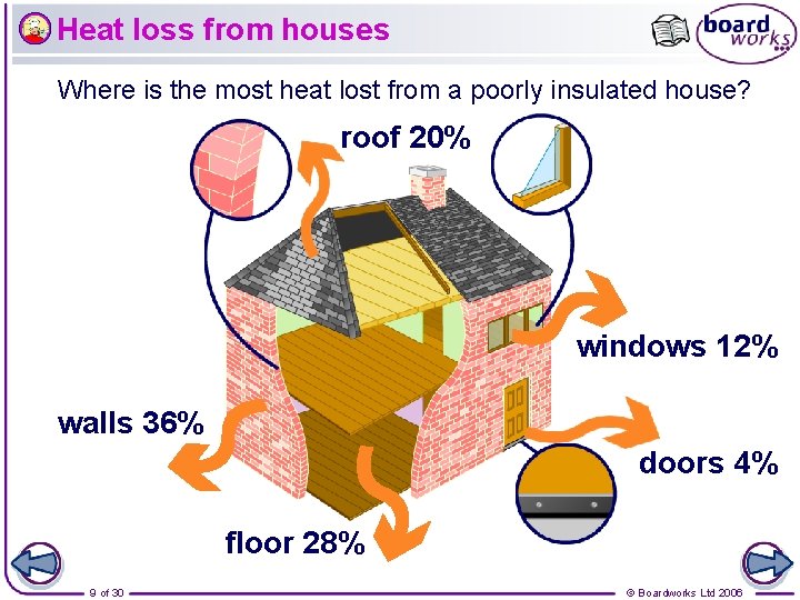 Heat loss from houses Where is the most heat lost from a poorly insulated