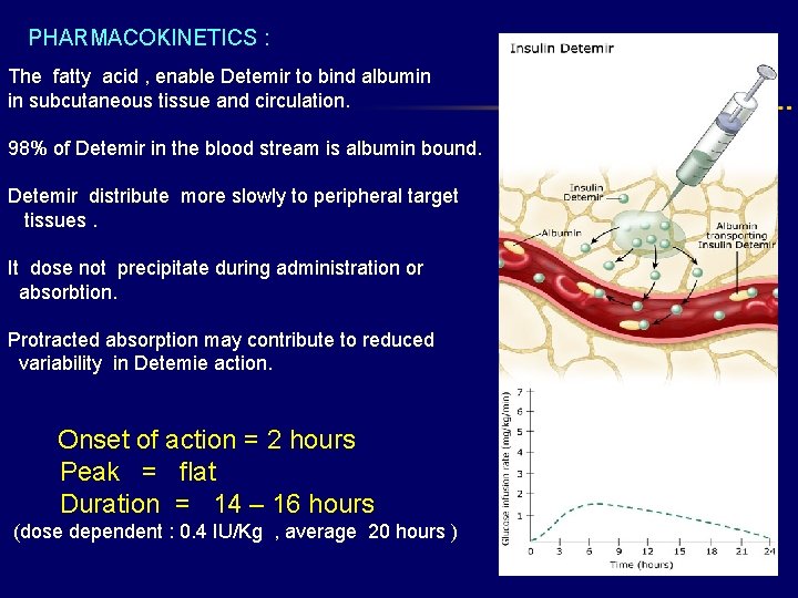 PHARMACOKINETICS : The fatty acid , enable Detemir to bind albumin in subcutaneous tissue