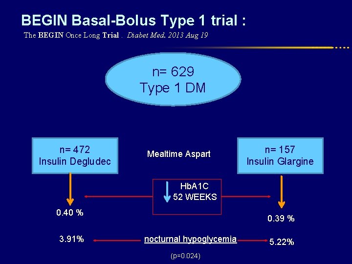 BEGIN Basal-Bolus Type 1 trial : The BEGIN Once Long Trial. Diabet Med. 2013