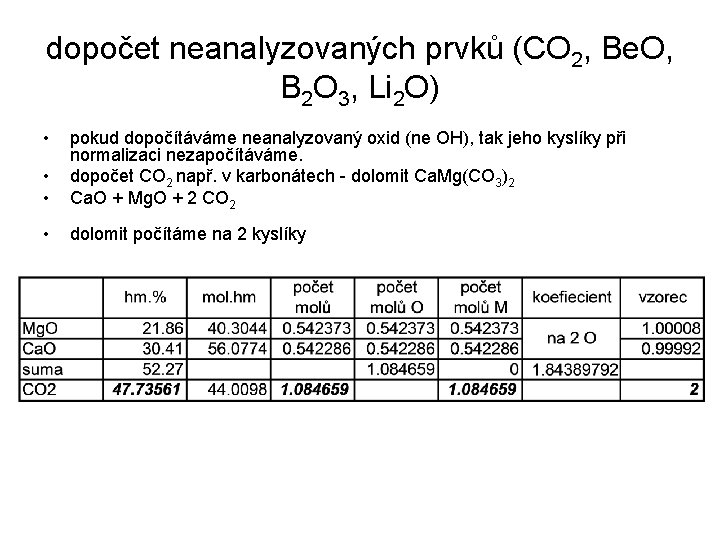 dopočet neanalyzovaných prvků (CO 2, Be. O, B 2 O 3, Li 2 O)