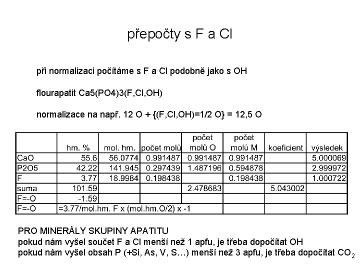 přepočty s F a Cl při normalizaci počítáme s F a Cl podobně jako