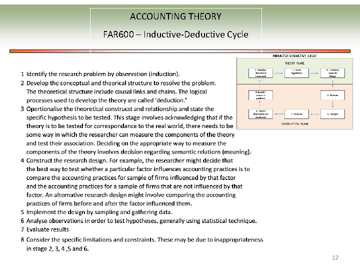 ACCOUNTING THEORY FAR 600 – Inductive-Deductive Cycle 12 